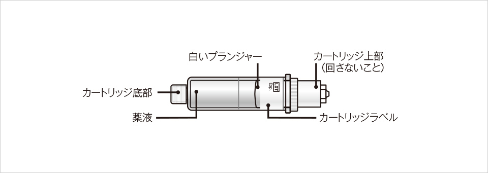 取扱説明書｜レパーサ®皮下注140mgペン｜レパーサ患者向けサイト