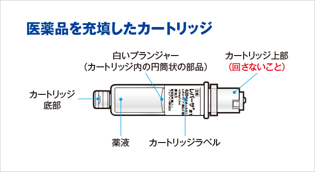 イラストでみる使い方 レパーサ®420mgオートミニドーザーについて