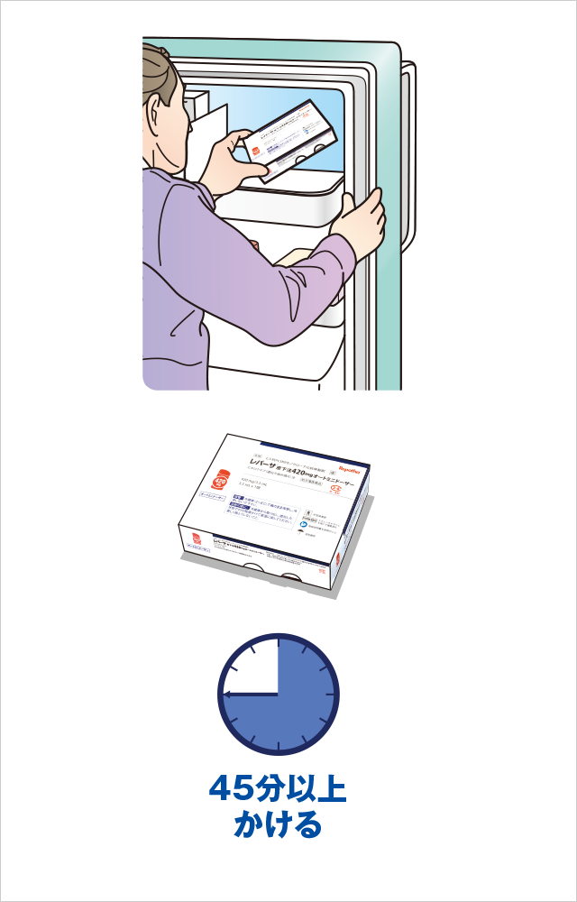 イラストでみる使い方 ステップ1：注射の前に｜レパーサ®皮下注420mg