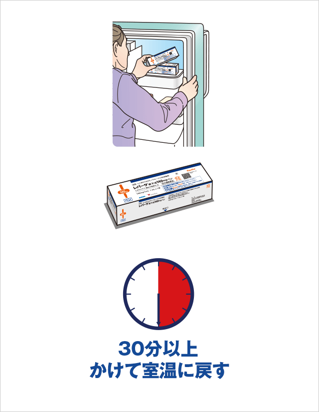 イラストでみる使い方 ステップ1：注射の前に｜レパーサ®皮下注