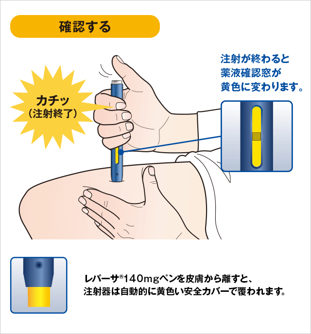 めるたん様注文ページ イラストでみる使い方 ステップ3：注射する｜レパーサ®皮下注